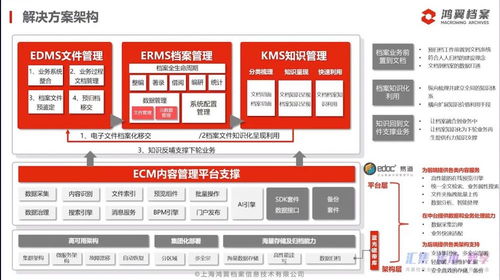 三聚焦，五服務——鴻翼檔案全產業(yè)鏈產品與服務發(fā)布會成功舉辦
